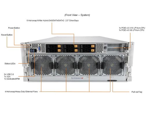 Supermicro AS-4124GO-NART+ 4U GPU Server with 8TB 3200MT/s ECC DDR4 RDIMM/LRDIMM 6 Hot-swap NVMe Drive Bays and 4x 3000W Redundant Titanium Power Supplies