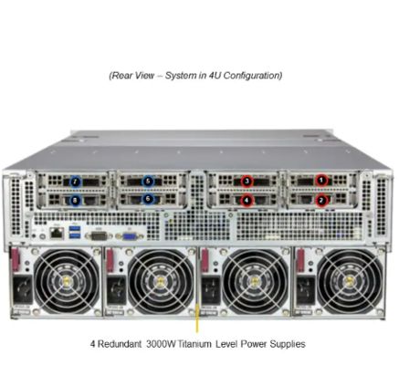 Supermicro AS-4124GQ-TNMI 4U GPU Server with 10 Hot-Swap NVMe/SAS/SATA Drive Bays and 4x 3000W Titanium Power Supplies for High Performance Computing