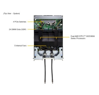 Supermicro AS-4126GS-NBR-LCC 4U GPU Server with 6TB DDR5 RAM 8 PCIe 5.0 Slots and 6x 6600W Titanium Power Supplies
