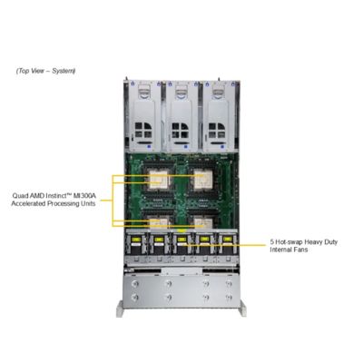 Supermicro AS-4145GH-TNMR 4U Rackmount GPU Server with Quad AMD Instinct™ MI300A Accelerators 960GB ECC LPDDR5X and 2700W Titanium Power