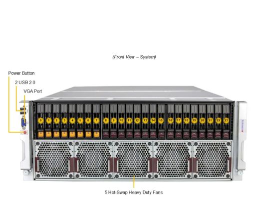 Supermicro AS-4145GH-TNMR 4U Rackmount GPU Server with Quad AMD Instinct™ MI300A Accelerators 960GB ECC LPDDR5X and 2700W Titanium Power