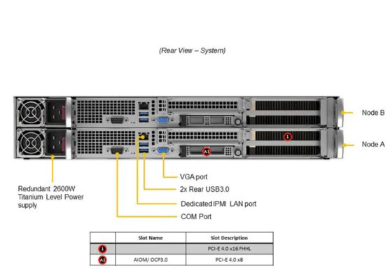 Supermicro SYS-210GP-DNR GPU Server 2U Rackmount with 1TB DDR4 RAM 3 GPUs per Node and 2600W Titanium Power Supply
