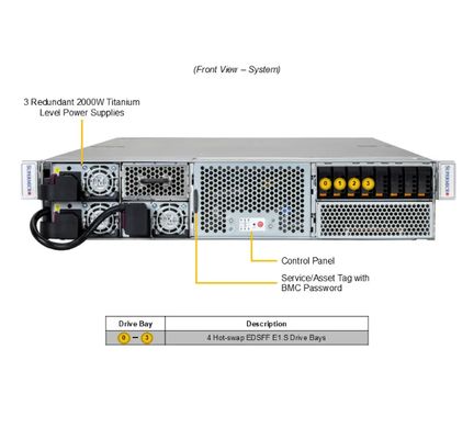 Supermicro SYS-212GB-NR GPU Server with 16 DIMM Slots 4 PCIe 5.0 x16 FHFL Slots and 3 Redundant 2000W Titanium Power Supplies