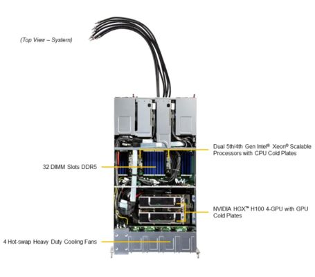 Supermicro SYS-221GE-TNHT-LCC 2U Rackmount GPU Server with 32 DIMM Slots, 5250W Redundant Titanium Power Supplies, and Direct-To-Chip Liquid Cooling