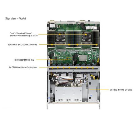 Supermicro SYS-420GP-TNAR+ 4U Rackmount GPU Server with 8 Onboard GPUs 32 DIMM Slots and 10 PCIe 4.0 x16 LP Slots