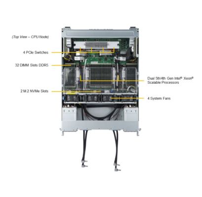 Supermicro SYS-421GE-TNHR2-LCC 4U GPU Server with NVIDIA HGX H100 8-GPU and H200 8-GPU Featuring 8 PCIe 5.0 x16 LP Slots