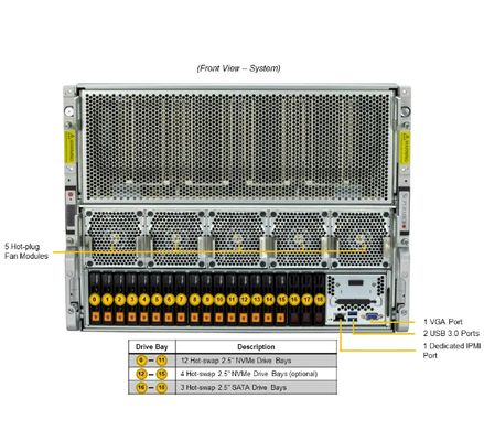 Supermicro SYS-821GE-TNHR GPU SuperServer with 64C/128T 5th Gen Intel Xeon 320MB Cache per CPU and 32 DIMM Slots