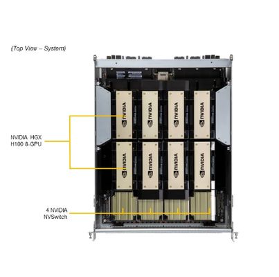 Supermicro SYS-821GE-TNHR GPU SuperServer with 64C/128T 5th Gen Intel Xeon 320MB Cache per CPU and 32 DIMM Slots