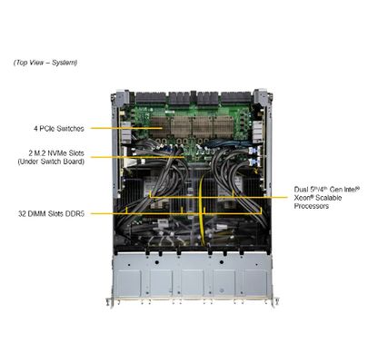 Supermicro SYS-821GE-TNHR GPU SuperServer with 64C/128T 5th Gen Intel Xeon 320MB Cache per CPU and 32 DIMM Slots