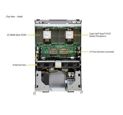 Supermicro GPU SuperServer SYS-822GS-NB3RT With Intel® Xeon® 6700/6500 series processors with P-cores