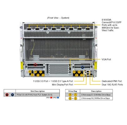 Supermicro GPU SuperServer SYS-822GS-NB3RT With Intel® Xeon® 6700/6500 series processors with P-cores