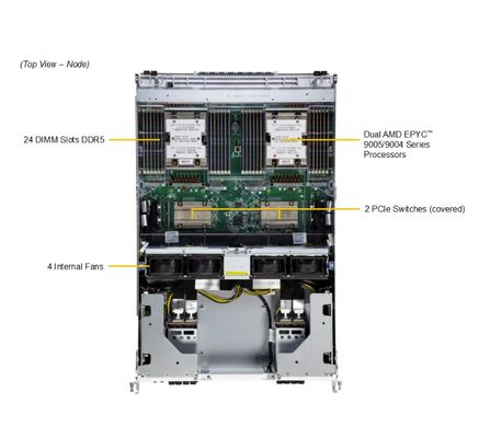 Supermicro GPU SuperServer AS-8126GS-NB3RT With AMD EPYC™ 9005/9004 Series Processors