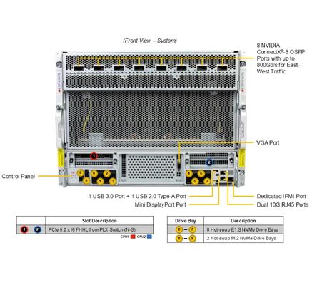 Supermicro GPU SuperServer AS-8126GS-NB3RT With AMD EPYC™ 9005/9004 Series Processors