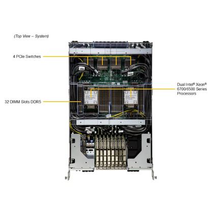 Supermicro GPU SuperServer SYS-822GS-NBRT with 32 DIMM Slots 8 PCIe 5.0 x16 LP Slots and 6x 6600W Redundant Titanium Power Supplies