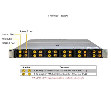 Supermicro Hyper SuperServer SYS-122HA-TN-LCC with Intel Xeon 6900 Series Processors 12 Hot-Swap NVMe Drive Bays and 1600W Redundant Titanium Power Supplies
