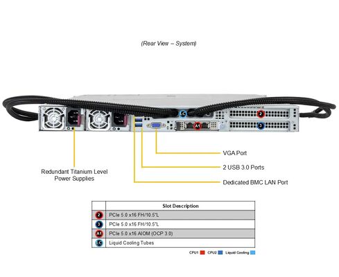 Supermicro Hyper SuperServer SYS-122HA-TN-LCC with Intel Xeon 6900 Series Processors 12 Hot-Swap NVMe Drive Bays and 1600W Redundant Titanium Power Supplies