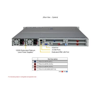 Supermicro Hyper SuperServer AS-1125HS-TNR 1U Rackmount with Dual AMD EPYC 9004/9005 Processors 24 DIMM Slots DDR5 and 8 Hot-swap NVMe/SATA/SAS Drive Bays