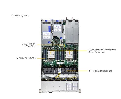 Supermicro Hyper SuperServer AS-1126HS-TN 1U Rackmount Server with Dual AMD EPYC 9005/9004 Processors 24 DIMM Slots DDR5 and 8 Hot-swap NVMe/SATA Drive Bays