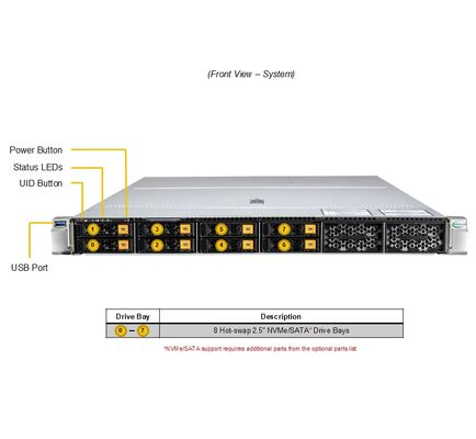 Supermicro Hyper SuperServer AS-1126HS-TN 1U Rackmount Server with Dual AMD EPYC 9005/9004 Processors 24 DIMM Slots DDR5 and 8 Hot-swap NVMe/SATA Drive Bays
