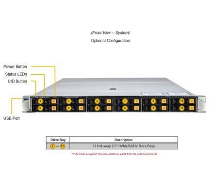 Supermicro Hyper SuperServer AS-1126HS-TN 1U Rackmount Server with Dual AMD EPYC 9005/9004 Processors 24 DIMM Slots DDR5 and 8 Hot-swap NVMe/SATA Drive Bays