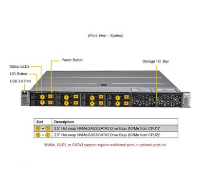Supermicro Hyper SuperServer SYS-120H-TNR 1U Rackmount Server with 3rd Gen Intel Xeon Scalable Processors 32 DIMM Slots and 8 Hot-Swap NVMe/SATA/SAS Drive Bays