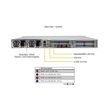 Supermicro Hyper SuperServer SYS-120H-TNR 1U Rackmount Server with 3rd Gen Intel Xeon Scalable Processors 32 DIMM Slots and 8 Hot-Swap NVMe/SATA/SAS Drive Bays