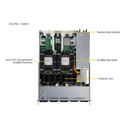 Supermicro Hyper SuperServer SYS-121C-TN2R with 5th Gen Intel® Xeon® 16 DIMM Slots and 8 Hot-Swap Drive Bays