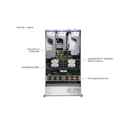 Supermicro Hyper SuperServer AS-2126HS-TN 2U Rackmount Server with AMD EPYC 9005/9004 Processors, 6TB DDR5 Memory, 3 GPUs, and 2000W Titanium Power