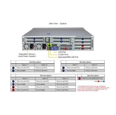 Supermicro Hyper SuperServer AS-2126HS-TN 2U Rackmount Server with AMD EPYC 9005/9004 Processors, 6TB DDR5 Memory, 3 GPUs, and 2000W Titanium Power