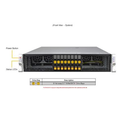Supermicro Hyper SuperServer AS-2126HS-TN 2U Rackmount Server with AMD EPYC 9005/9004 Processors, 6TB DDR5 Memory, 3 GPUs, and 2000W Titanium Power