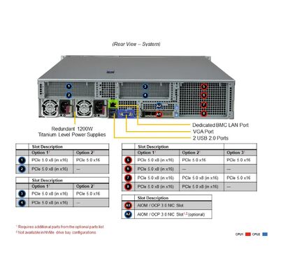 Supermicro Hyper SuperServer SYS-221H-TNR 2U Rackmount Server with 5th Gen Intel® Xeon®, Up to 4TB DDR5 RDIMM, and Up to 4 Double-Width GPUs