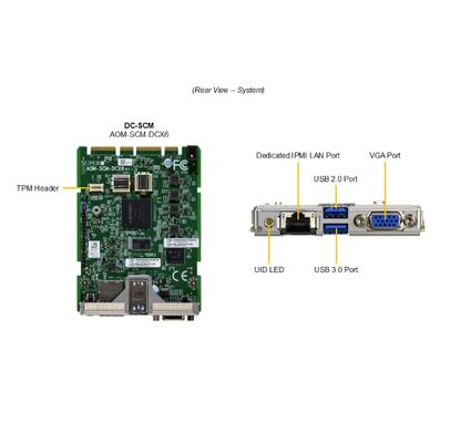 Supermicro Hyper SuperServer SYS-222C-TN 2U Rackmount Server with Intel Xeon 6700/6500 Processors, 2TB DDR5 Memory, and 24 Hot-Swap Drive Bays
