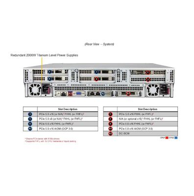 Supermicro Hyper SuperServer SYS-222C-TN 2U Rackmount Server with Intel Xeon 6700/6500 Processors, 2TB DDR5 Memory, and 24 Hot-Swap Drive Bays