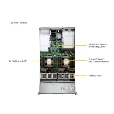 Supermicro Hyper SuperServer SYS-222HA-TN 2U Rackmount Server with Intel® Xeon® 6900 Series Processors, 24 DIMM Slots, and Up to 4 Double-Width GPUs