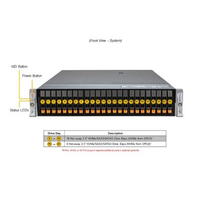 Supermicro Hyper SuperServer SYS-222HA-TN 2U Rackmount Server with Intel® Xeon® 6900 Series Processors, 24 DIMM Slots, and Up to 4 Double-Width GPUs