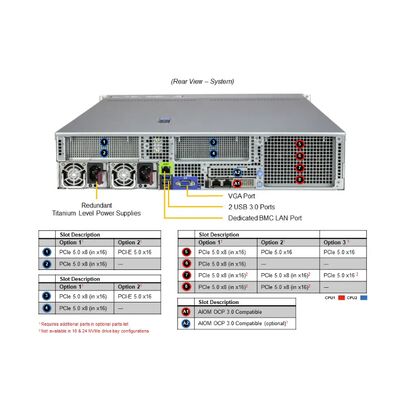Supermicro Hyper SuperServer SYS-222H-TN 2U Rackmount Server with Intel Xeon 6700/6500 Processors, 4 GPUs, and 32 DIMM Slots