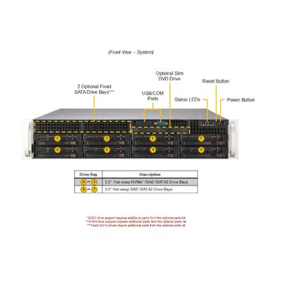 Supermicro Hyper SuperServer SYS-622B-TRT 2U Rackmount Server with Intel® Xeon® 6700/6500 Series Processors 16 DIMM Slots and 2 PCIe 5.0 x8 LP Slots