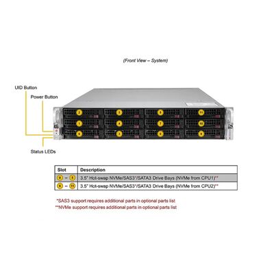 Supermicro Ultra SuperServer SYS-620U-TNR with 3rd Gen Intel Xeon Scalable Processors, 4 Double-Width GPUs, and 32 DIMM Slots