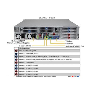 Supermicro Ultra SuperServer SYS-620U-TNR with 3rd Gen Intel Xeon Scalable Processors, 4 Double-Width GPUs, and 32 DIMM Slots