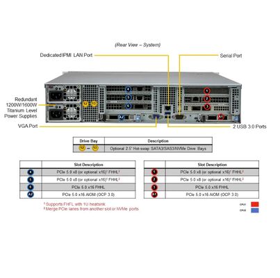Supermicro SuperServer SYS-621C-TN12R with 5th Gen Intel® Xeon®, Up to 6 GPUs, and 12 Hot-Swap Hybrid Drive Bays