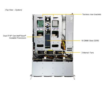 Supermicro SuperServer SYS-621C-TN12R with 5th Gen Intel® Xeon®, Up to 6 GPUs, and 12 Hot-Swap Hybrid Drive Bays