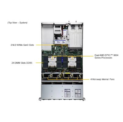 Supermicro Hyper A+ Server AS-2025HS-TNR with Dual AMD EPYC 9004/9005 Processors, 24 DIMM Slots DDR5, and Up to 2 Double-Width GPUs