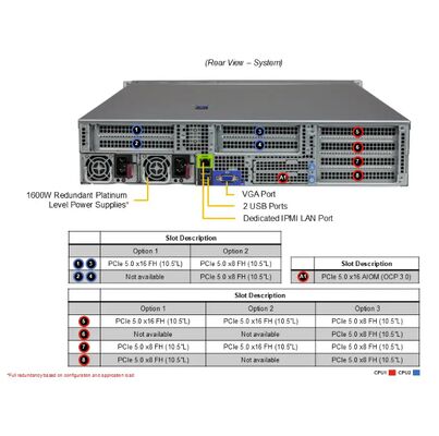 Supermicro Hyper A+ Server AS-2025HS-TNR with Dual AMD EPYC 9004/9005 Processors, 24 DIMM Slots DDR5, and Up to 2 Double-Width GPUs