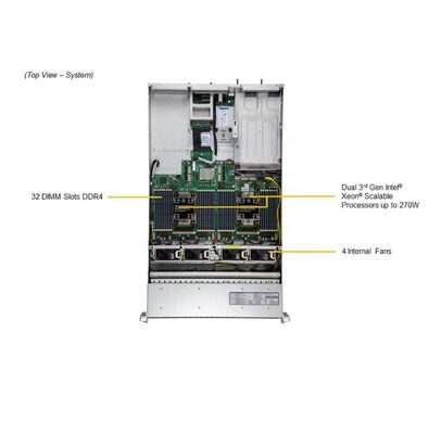 Supermicro Hyper SuperServer SYS-220H-TN24R 2U Rackmount Server with 3rd Gen Intel Xeon Scalable Processors, 4 GPUs, and 32 DIMM Slots