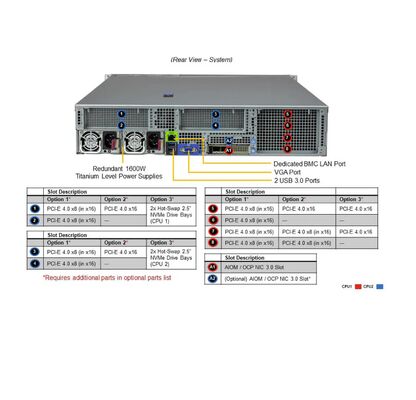 Supermicro Hyper SuperServer SYS-220H-TN24R 2U Rackmount Server with 3rd Gen Intel Xeon Scalable Processors, 4 GPUs, and 32 DIMM Slots