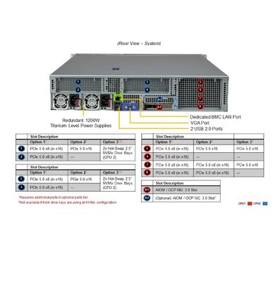 Supermicro Ultra SuperServer SYS-220U-MTNR 2U Rackmount Server with Dual Socket P+ 3rd Gen Intel Xeon Scalable Processors and Up to 4 GPUs
