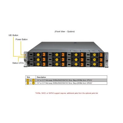 Supermicro Ultra SuperServer SYS-220U-MTNR 2U Rackmount Server with Dual Socket P+ 3rd Gen Intel Xeon Scalable Processors and Up to 4 GPUs