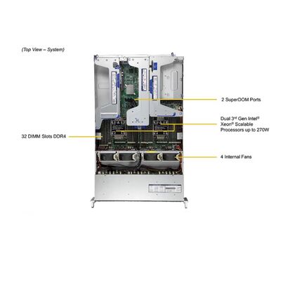 Supermicro Ultra SuperServer SYS-220U-TNR 2U Rackmount Server with Dual Socket P+ 3rd Gen Intel Xeon Scalable Processors and 32 DIMM Slots