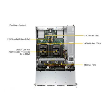 Supermicro SuperServer SYS-620C-TN12R Storage Server with Dual Socket P4 3rd Gen Intel Xeon Scalable Processors and 12 Hot-Swap Hybrid Drive Bays