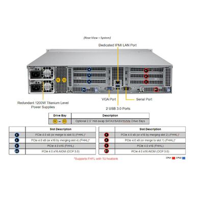 Supermicro SuperServer SYS-620C-TN12R Storage Server with Dual Socket P4 3rd Gen Intel Xeon Scalable Processors and 12 Hot-Swap Hybrid Drive Bays